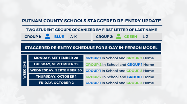 Putnam County Schools Staggered Re-Retry Update