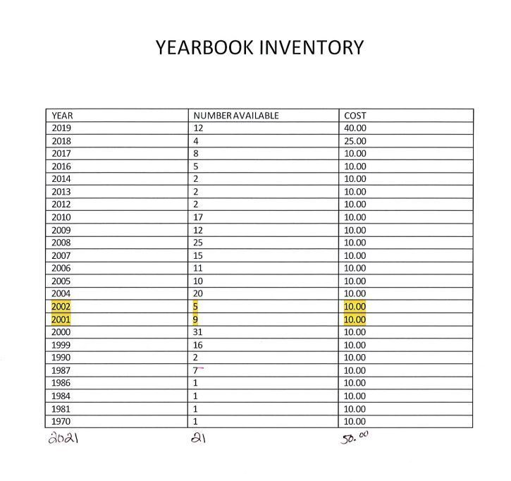 List of Yearbooks for sale.  Call 304-755-5001
